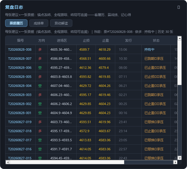 复盘日志实拍：票据履历与结局追溯